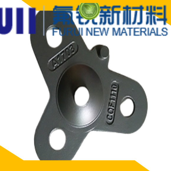 Wholesale thermal spray coating supply